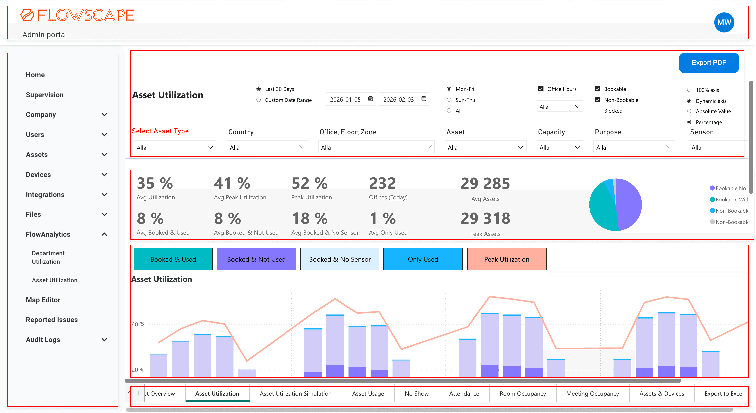 Original FlowAnalytics dashboard before the redesign