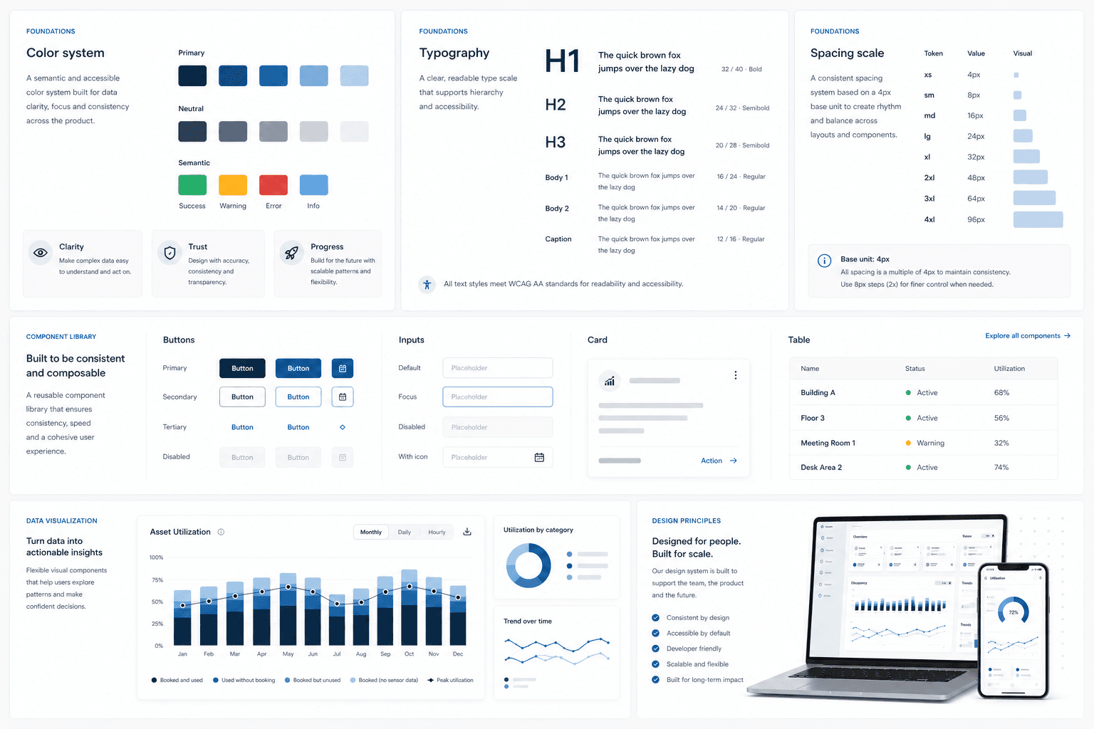Flowscape design system overview
