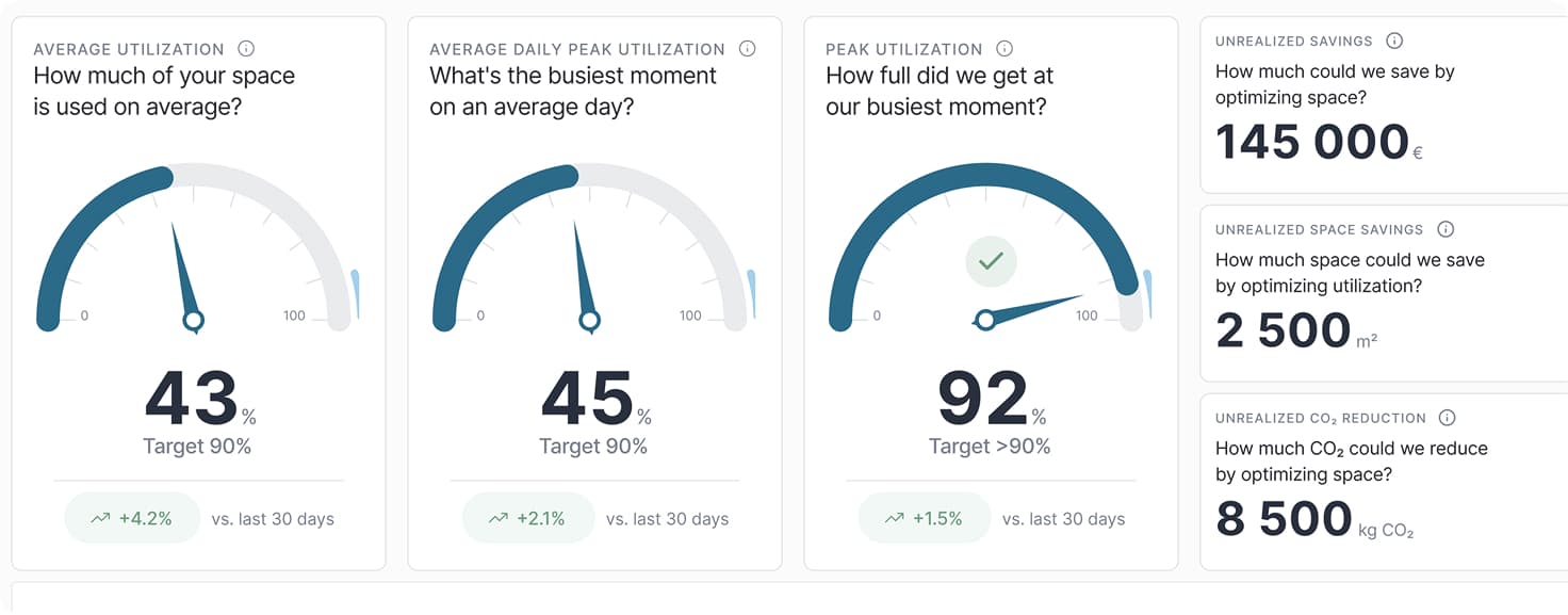 Redesigned KPI cards with clearer hierarchy in FlowAnalytics