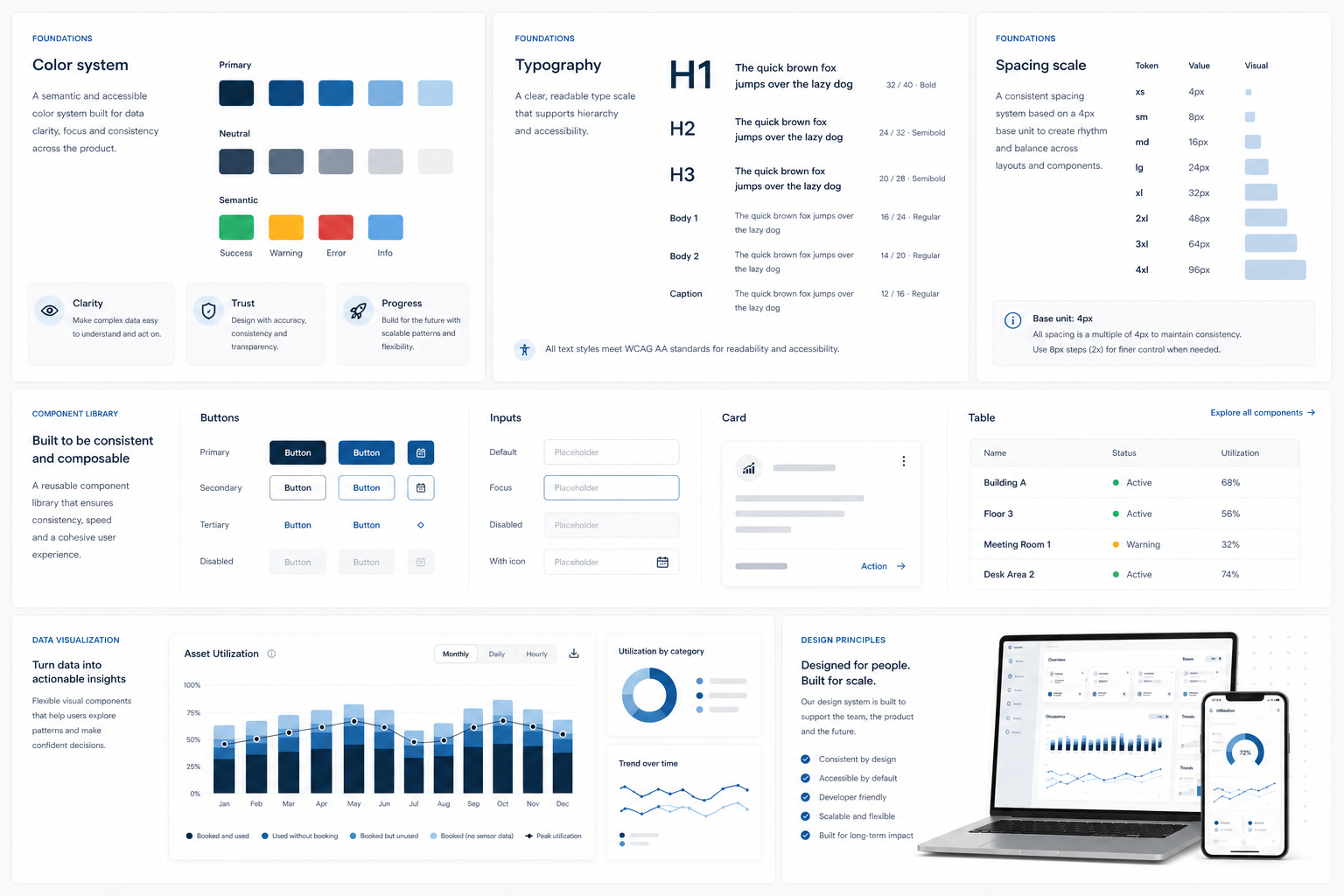 Flowscape design system overview
